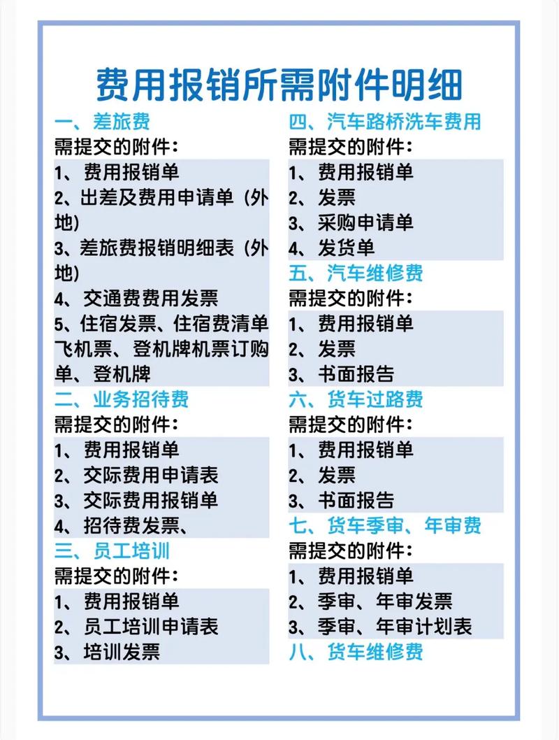 科研经费能否报销宽带费？具体流程怎么走？