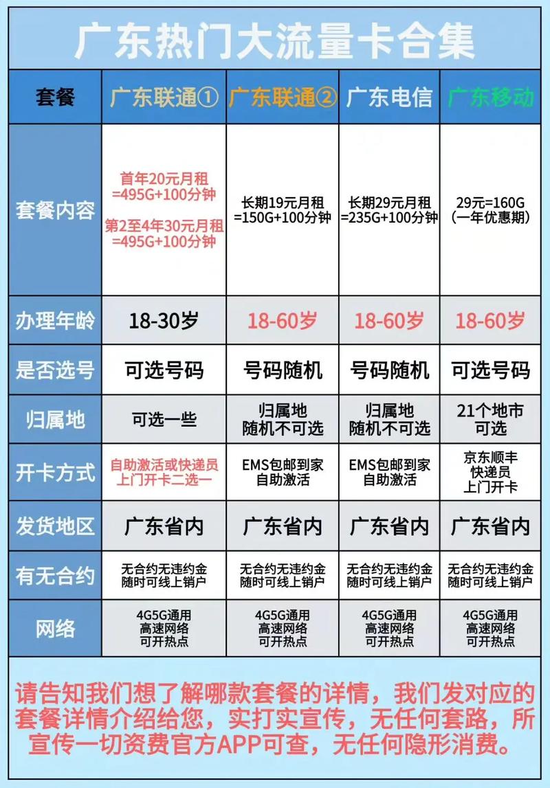 联通卡怎么弄优惠的套餐?