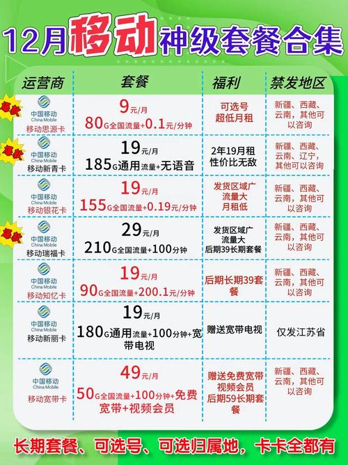 移动青玥卡九元套餐怎么样？值得办理吗？