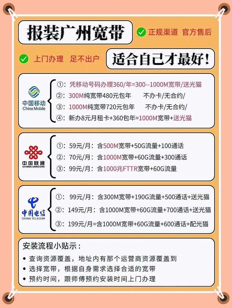 如何看自家宽带运营商？