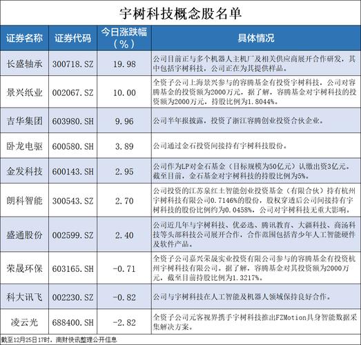 宇树科技:将在四季度递交上市申请