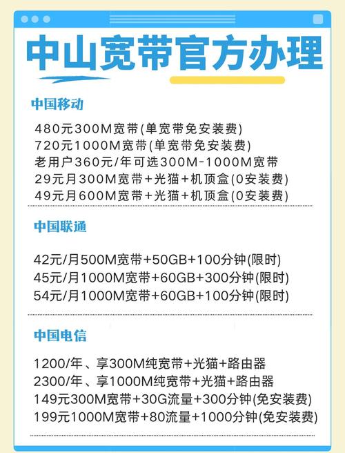 如何看自家宽带运营商？