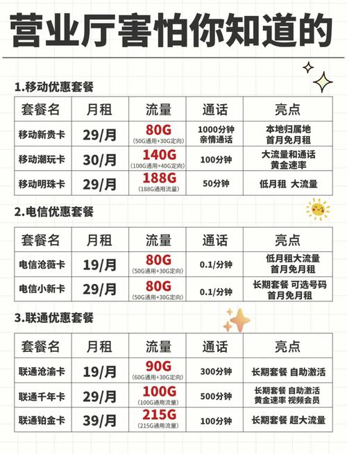 买手机卡有哪些好的套餐?