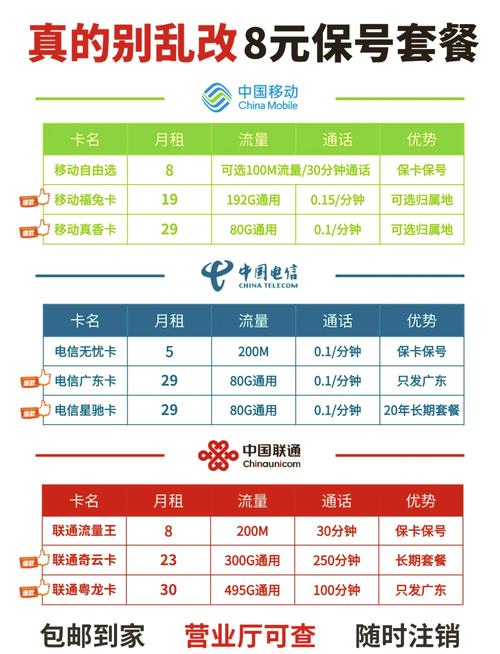 哪些是零元手机号卡套餐？