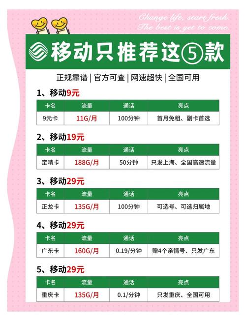 移动副卡多久换一次套餐？主卡同意随时改，但副卡不能单独降
