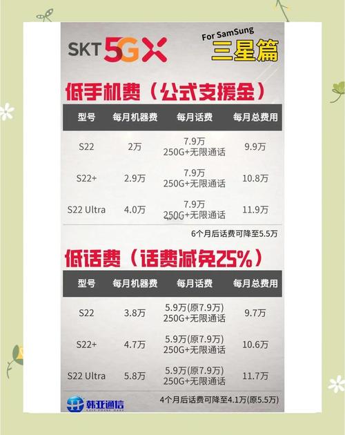 换套餐会影响使用时间吗？详细解答