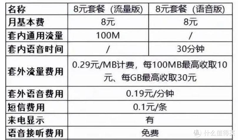 移动卡办理套餐时间官方说明与实用指南