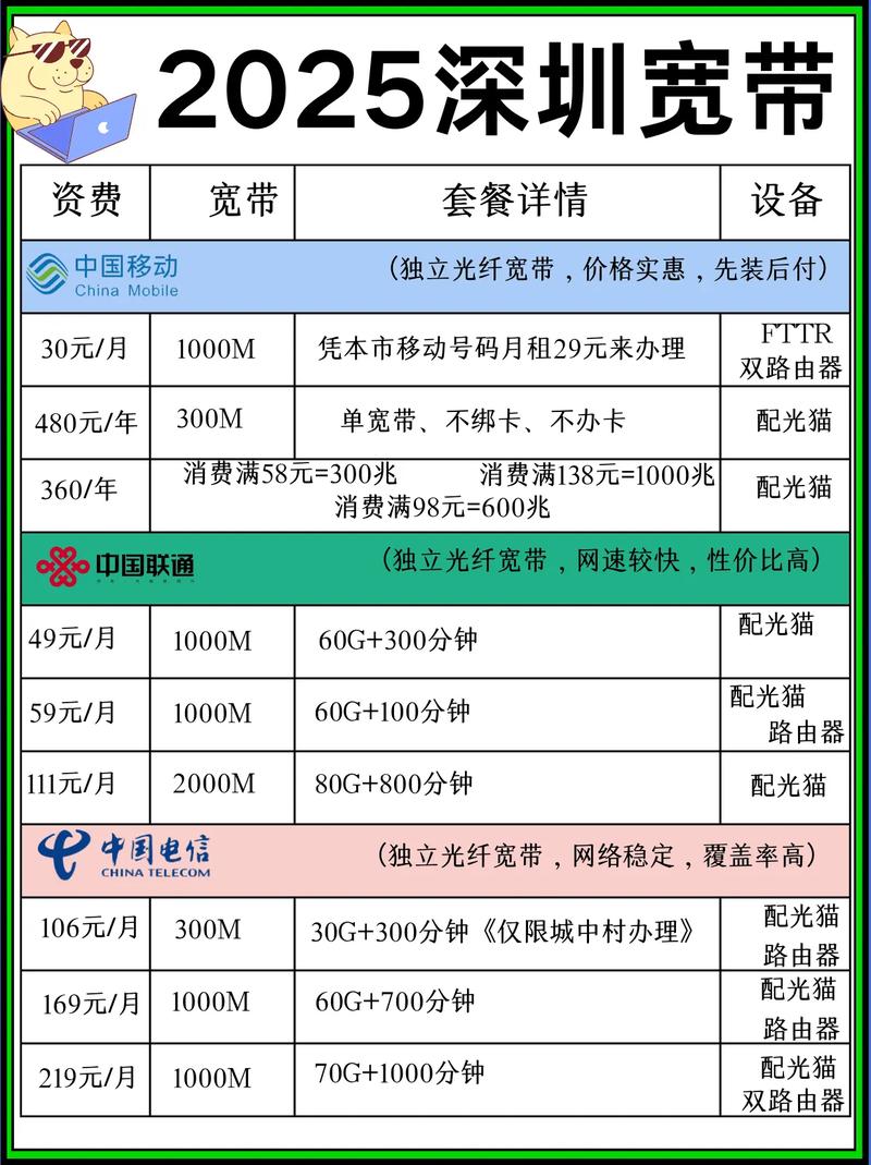 瑞丽哪里卖移动卡套餐的 瑞丽电信宽带套餐