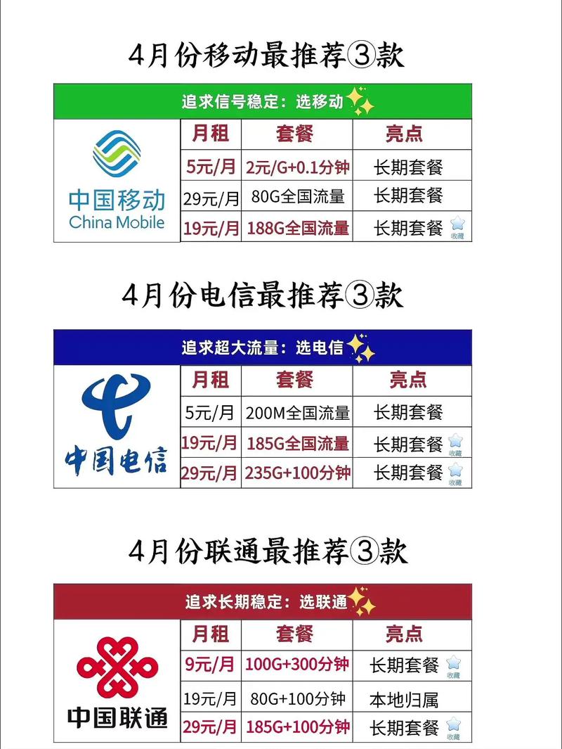 瑞丽哪里卖移动卡套餐好 云南移动最低套餐是多少