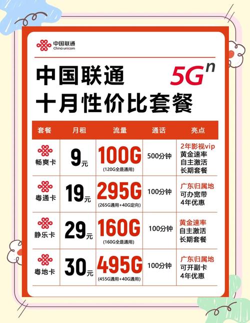 温州移动哪里卖连号卡套餐 移动靓号19元永久套餐