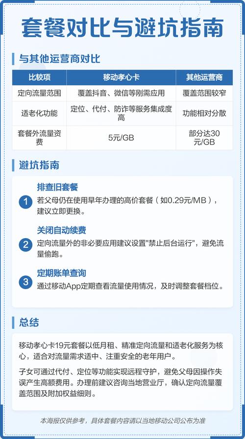 移动孝心卡多久换套餐好 孝心卡可以改套餐吗