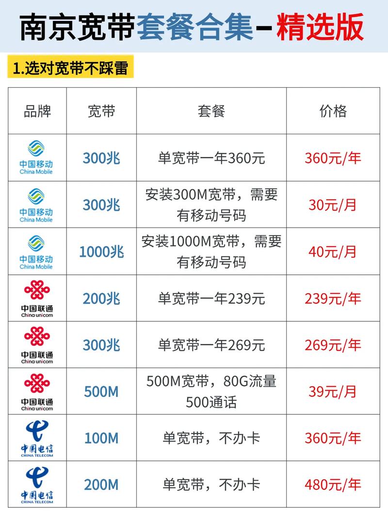 移动卡套餐去哪里办理的 移动宽带办理
