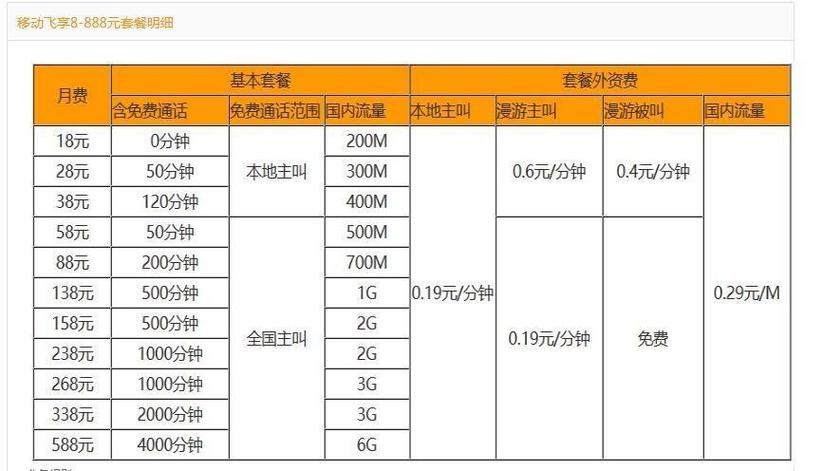 瑞丽哪里卖移动卡套餐好 云南移动最低套餐是多少