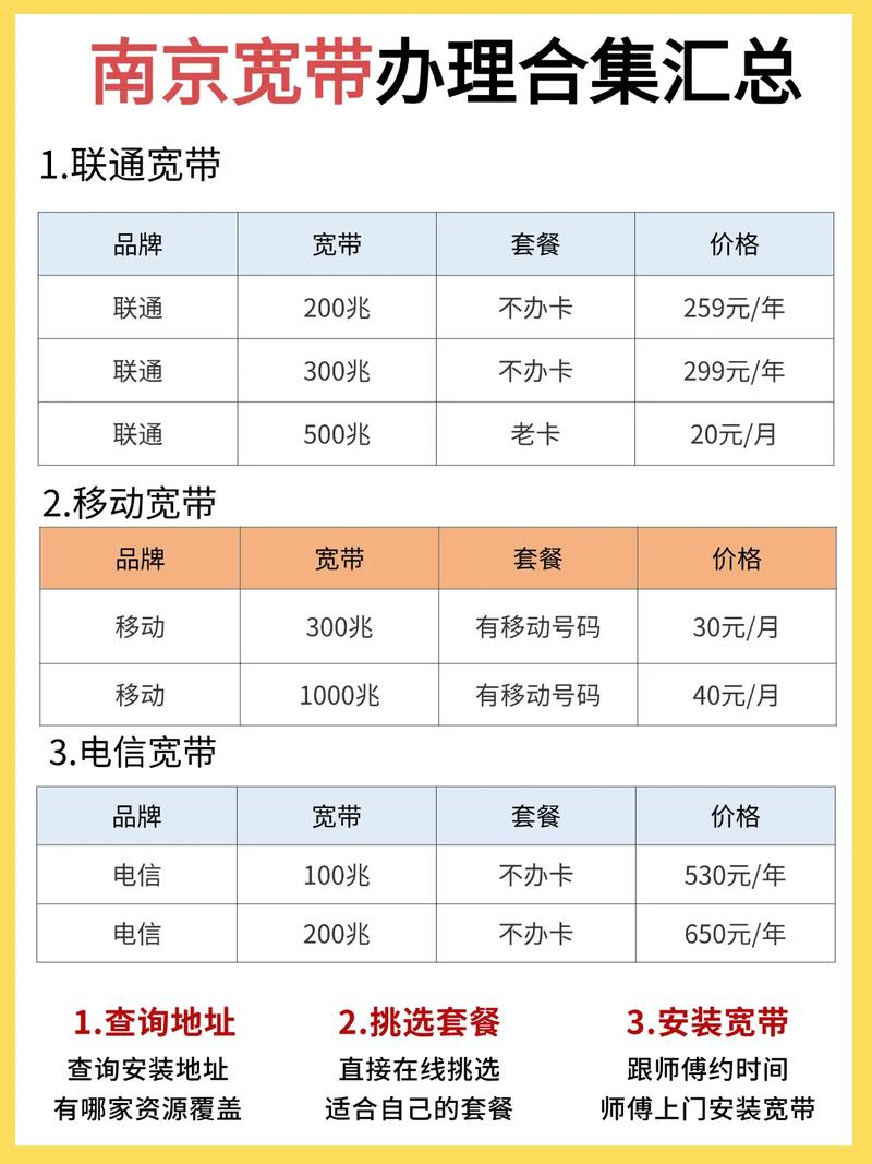 去哪里办移动网线套餐卡 移动办网线怎么收费