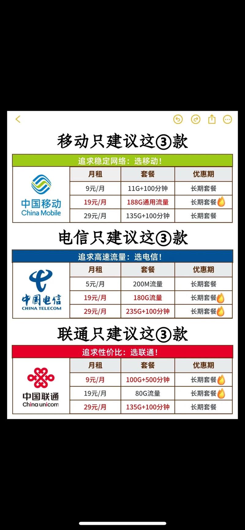 移动卡降套餐去哪里 移动套餐返费规则