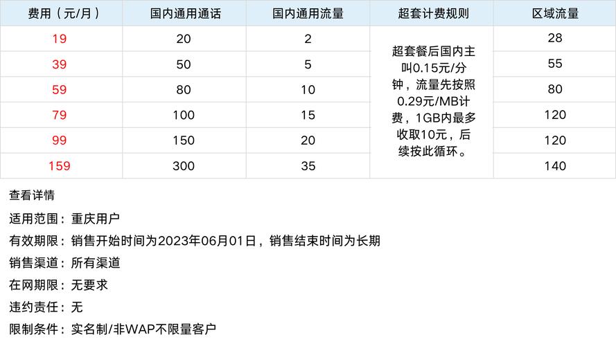 中国移动卡哪里退订套餐 中国移动套餐价格表