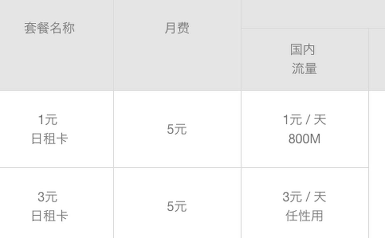 移动日租卡套餐哪里办理 移动6元日租卡