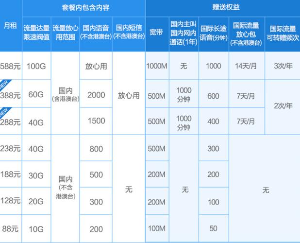 淮安移动套餐卡哪里买好 移动全球通18元套餐