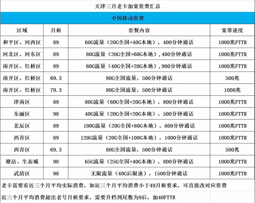 天津哪里能销移动卡套餐 移动还有套餐可以注销吗
