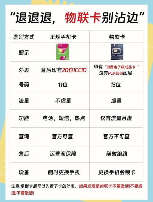 移动物联卡哪里办套餐 物联卡和手机卡的区别
