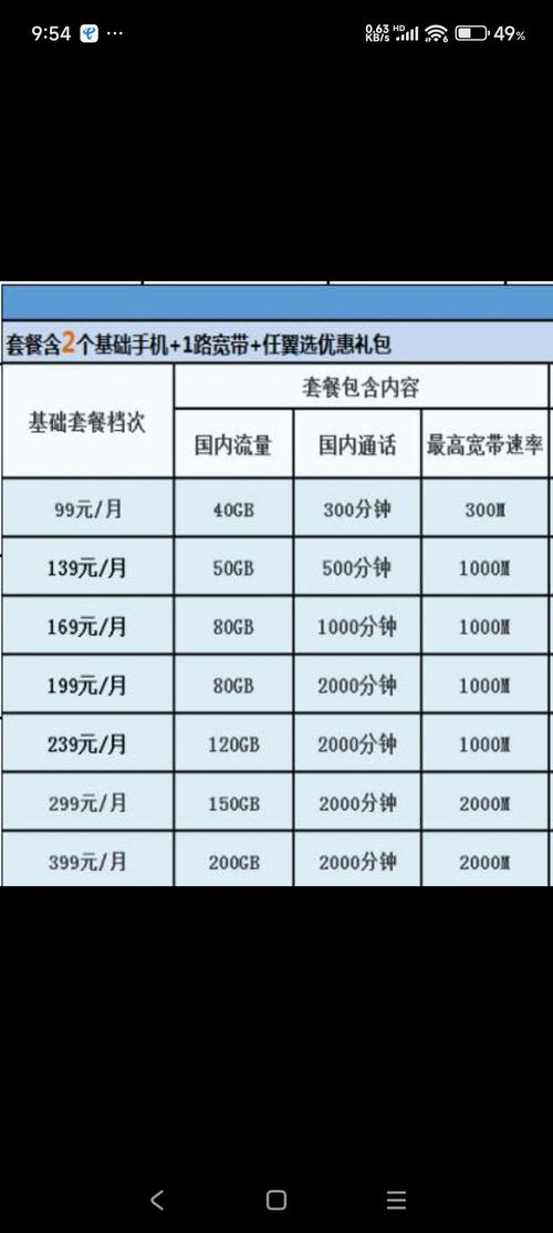 移动卡手机套餐在哪里查询 移动套餐大全