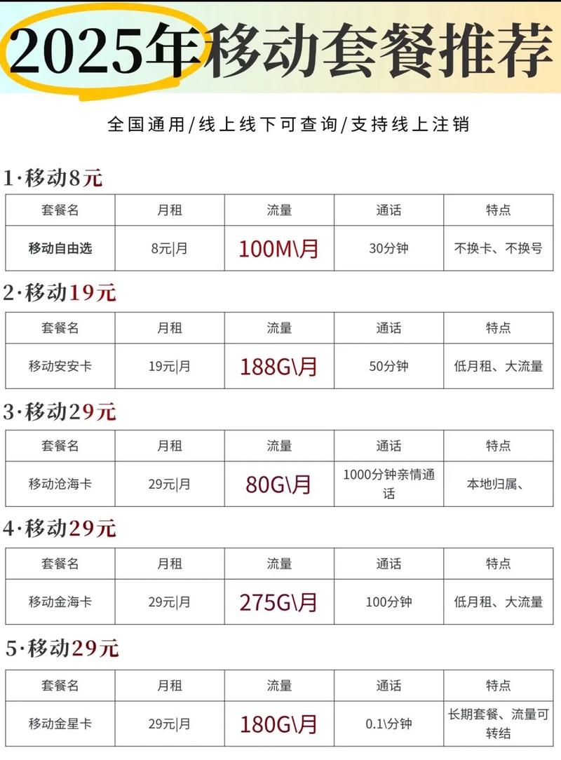 哪里可以激活移动卡套餐 移动套餐大全