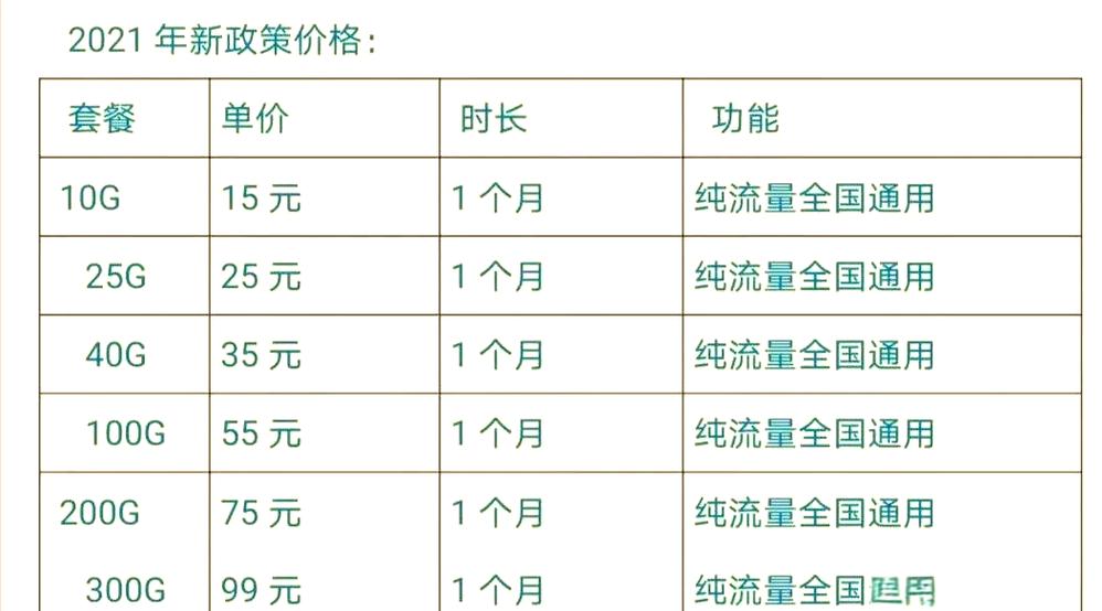 移动物联卡套餐在哪里查询 移动物联卡流量查询