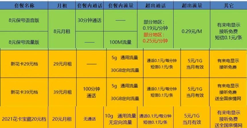 移动卡多久能转网络套餐 移动29元套餐介绍