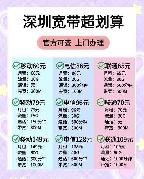 移动深海卡套餐多久扣费 移动红海套餐内容