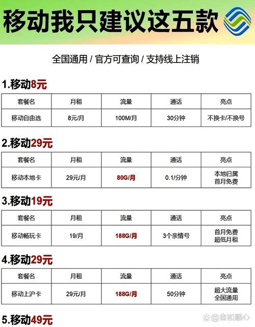 移动星枫卡是哪里的套餐 星粉卡5元套餐