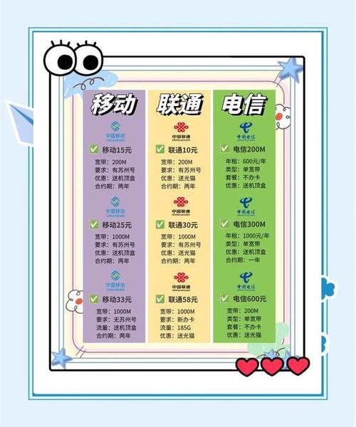 移动卡套餐去哪里办理的 移动宽带办理