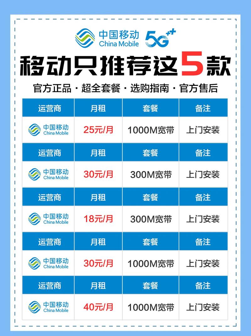 移动哪里能办宽带卡套餐 中国移动装宽带