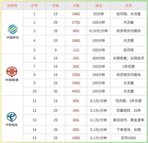 移动卡多久可以改套餐 移动卡用久了要更换吗