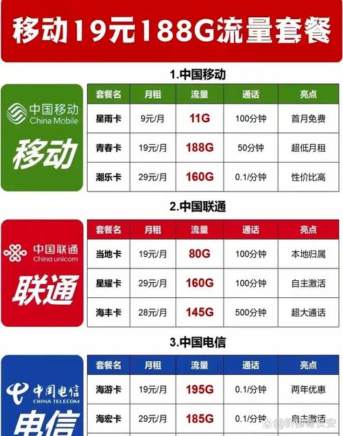 本溪移动在哪里办卡套餐 抚顺移动卡套餐一览表