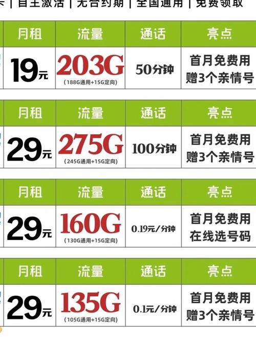 移动套餐卡哪里看 移动19元套餐介绍