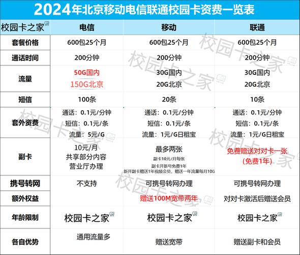 移动校园卡套餐能用多久 移动校园卡怎么办理