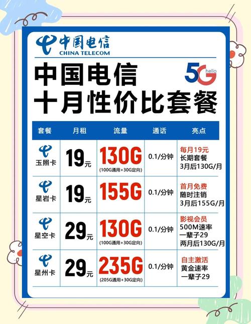 温州移动哪里卖连号卡套餐 移动靓号19元永久套餐