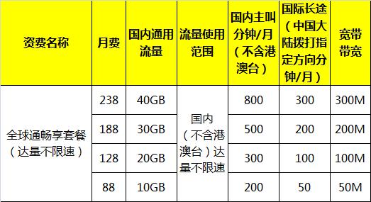 淮安移动套餐卡哪里买好 移动全球通18元套餐