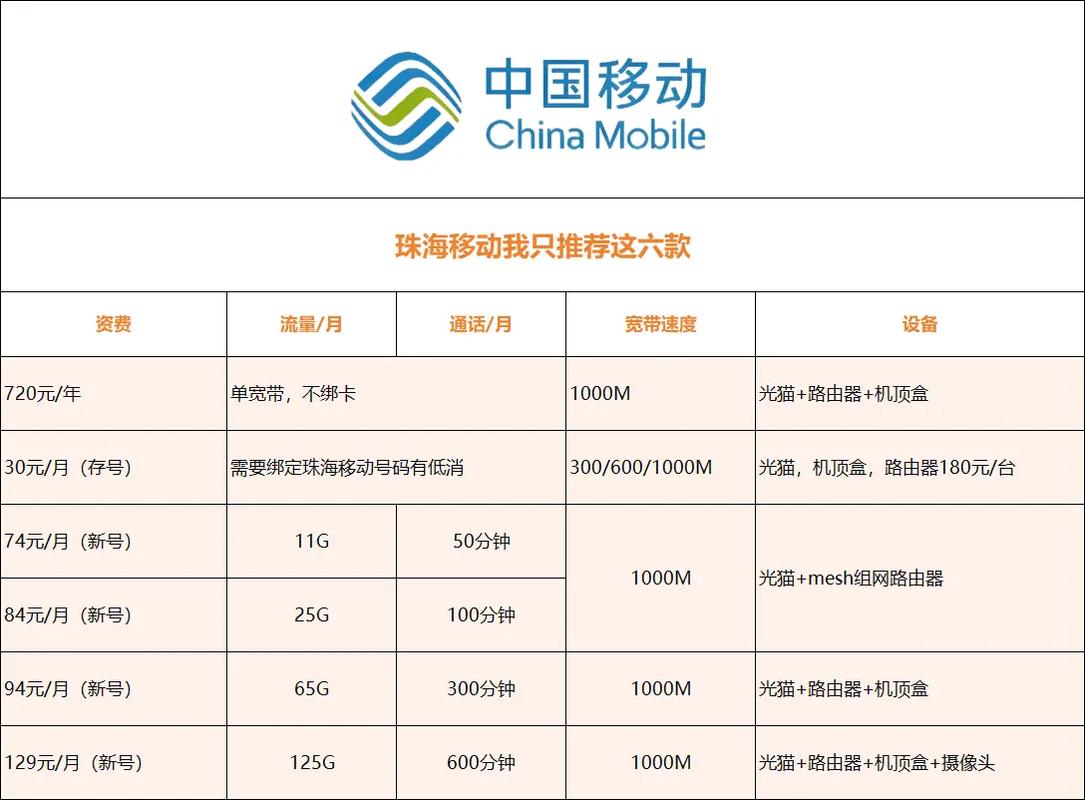 哪里能办移动海洋卡套餐 移动最低套餐怎么办理