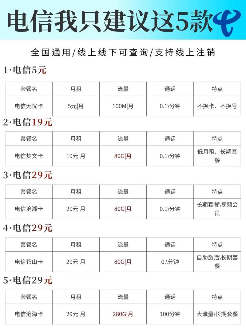 移动物联卡套餐在哪里查询 移动物联卡流量查询