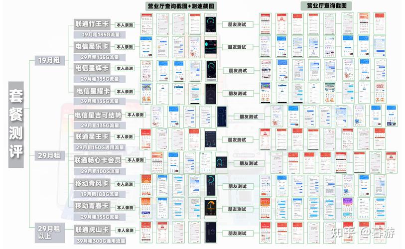 移动王卡套餐哪里办理 移动卡网上申请