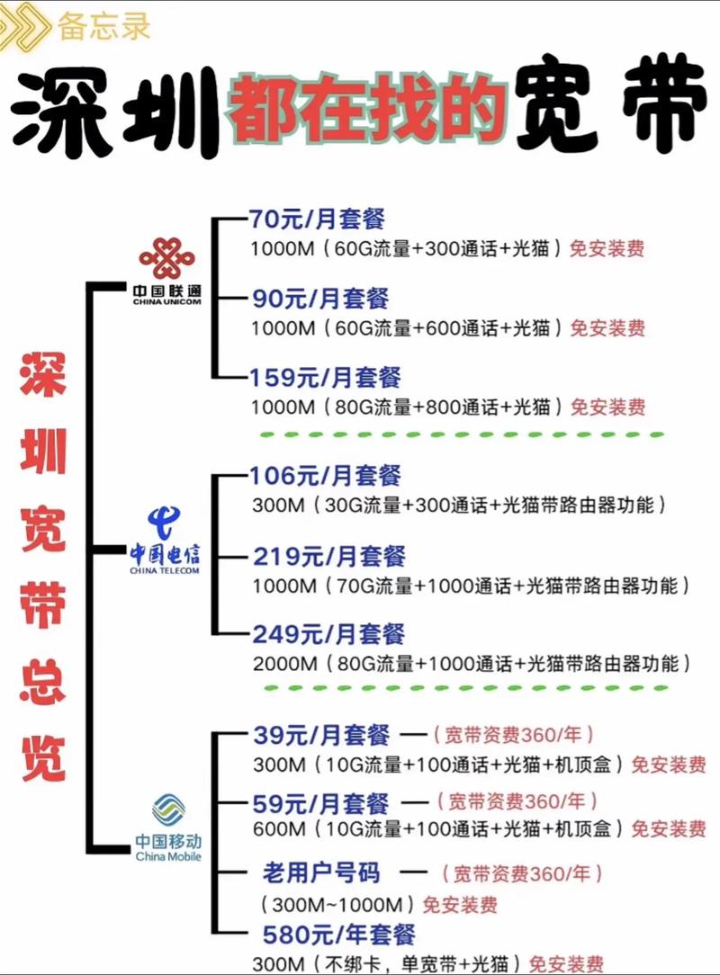 如何找宽带服务器号？