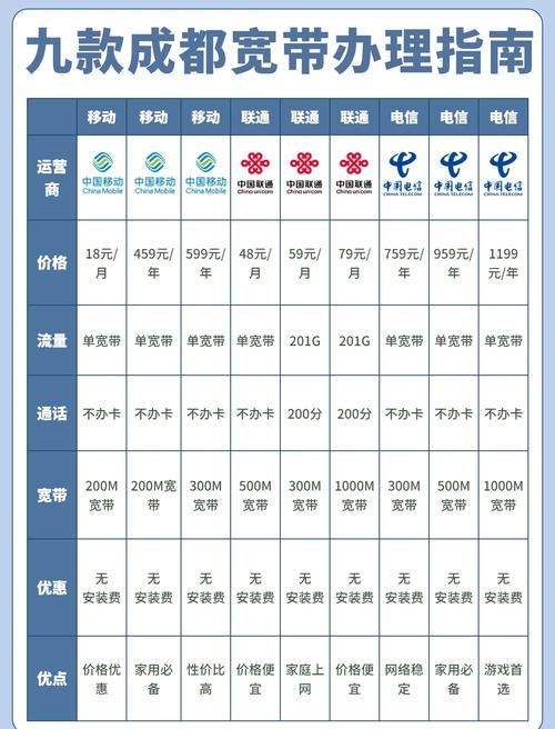 四川省电信卡套餐有哪些选择？如何挑选最划算的？