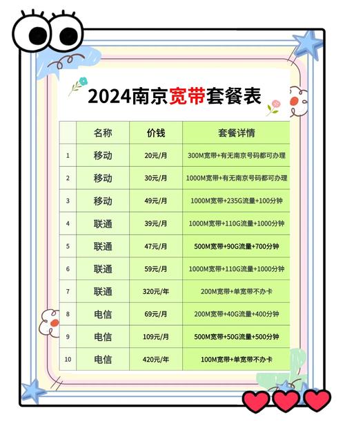 南京大学生卡套餐有哪些？