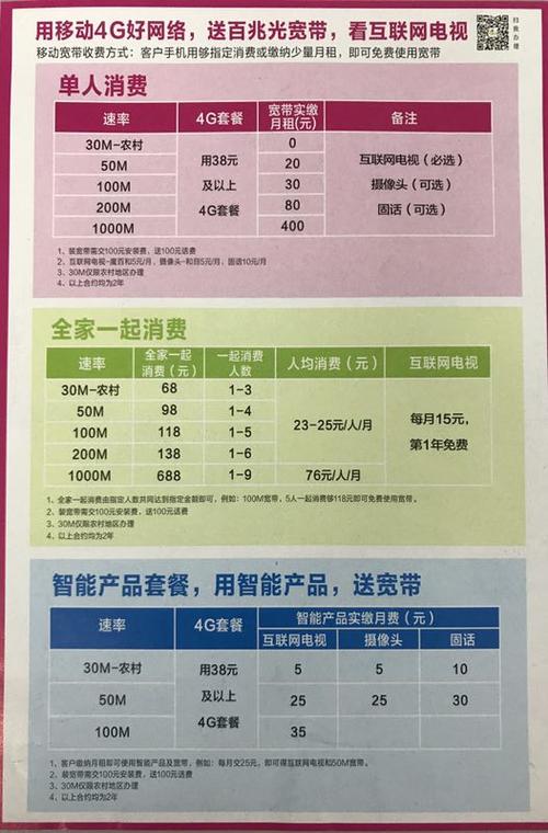 移动宽带里的vip如何收费？