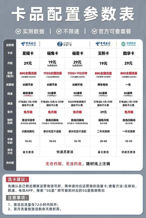 联通电话卡的套餐有哪些?