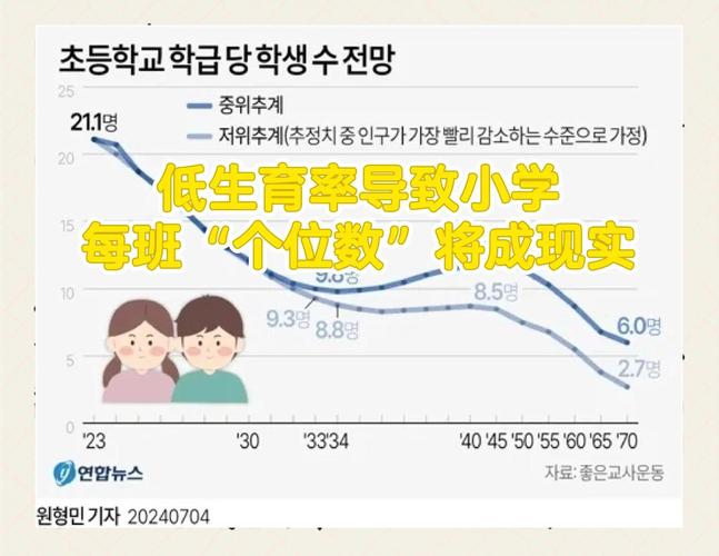 韩国中小学班级人数逆势增长之谜
