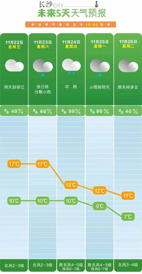 下半年来首场大范围冷空气登场