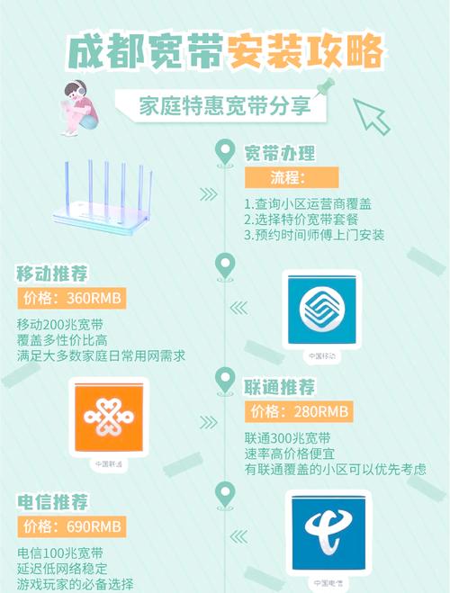 如何加速有线宽带的网速？
