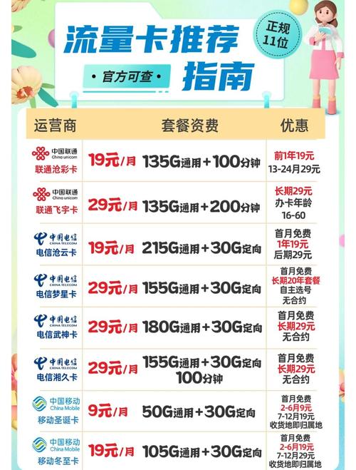 电信大流量卡有哪些套餐？哪个最划算？